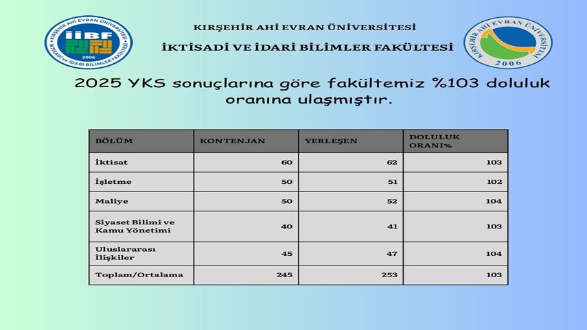 2025 YKS Sonuçları