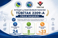 TÜBİTAK 2209-A Üniversite Öğrencileri Araştırma Projeleri Destekleme Programı 2025 Yılı Başvuru Sonuçları