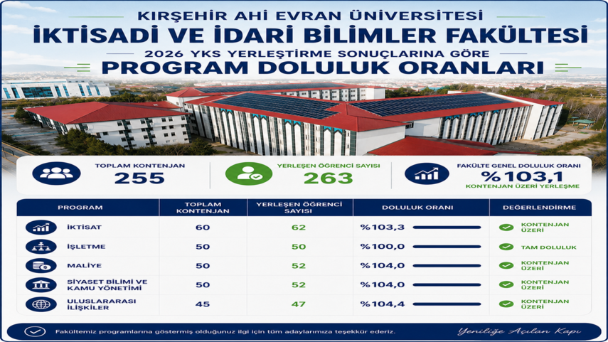 2026 YKS Yerleştirme Sonuçlarında Fakültemize Yoğun İlgi